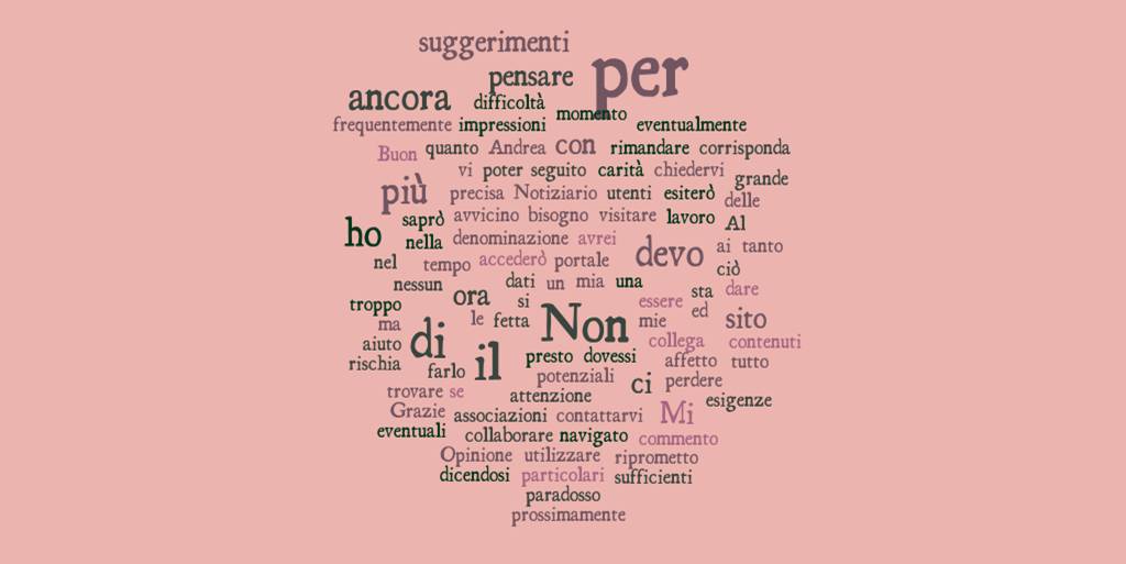 WordItOut-Word-cloud-64167 (2)