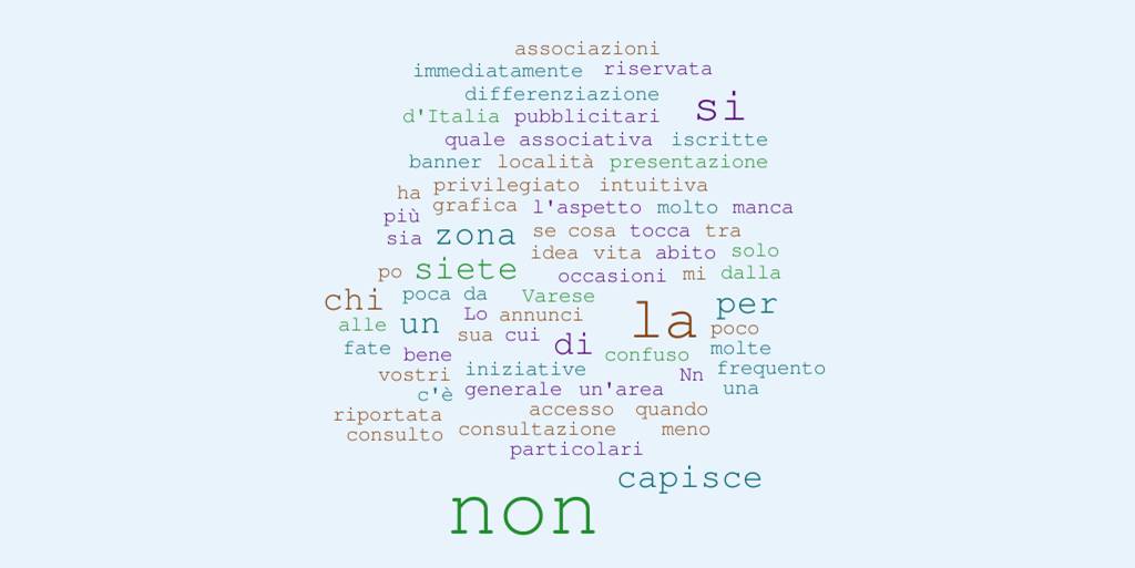 WordItOut-Word-cloud-64170 (1)