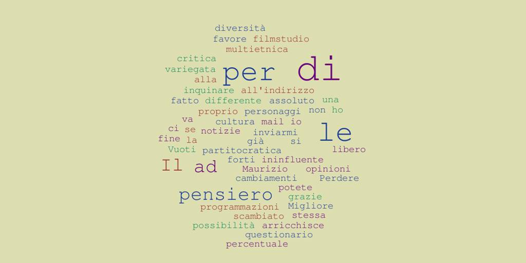 WordItOut-Word-cloud-64171 (1)